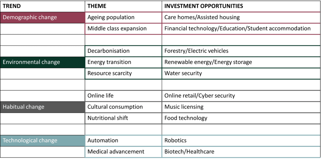 Image showing table with investment opportunities