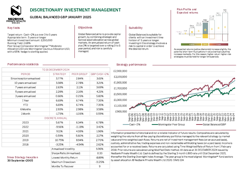 Global Balanced GBP