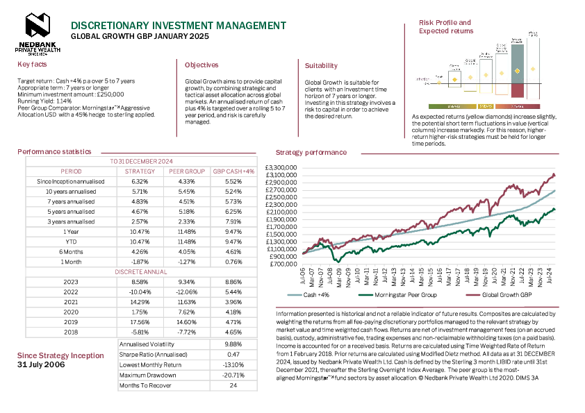 Global Growth GBP