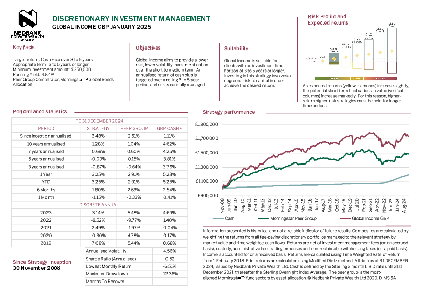 Global Income GBP