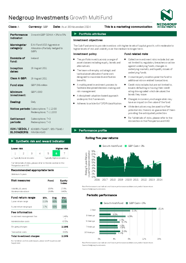 Nedgroup Investments – Growth multifund class a