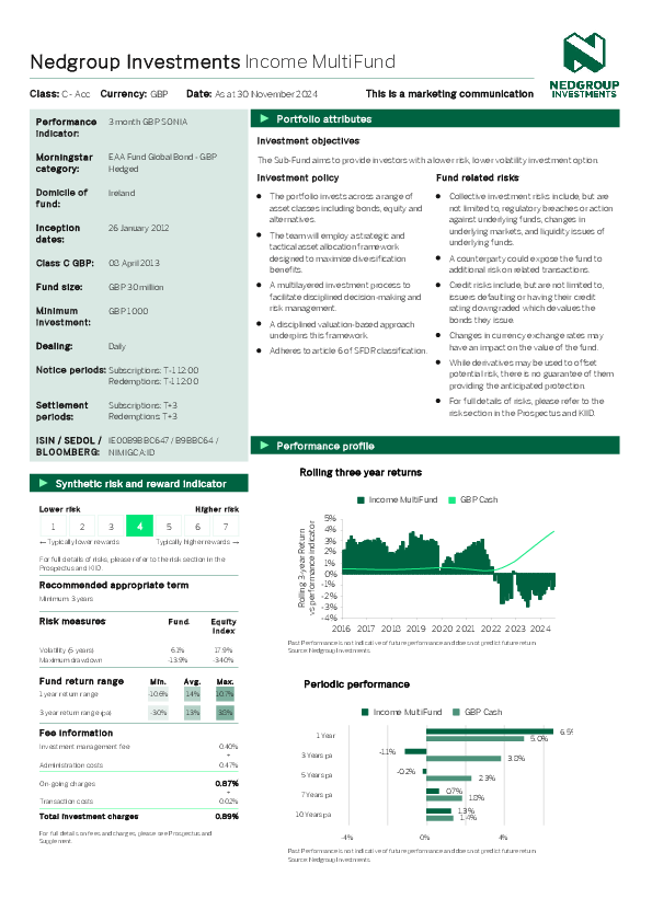 Nedgroup Investments – Income multifund – Accumulating class c