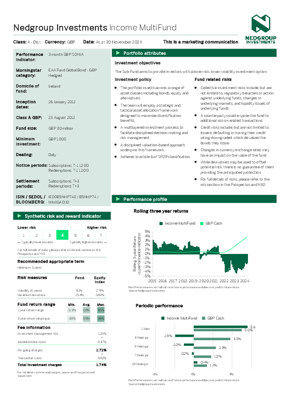 Nedgroup Investments – Income multifund – Distributing class a