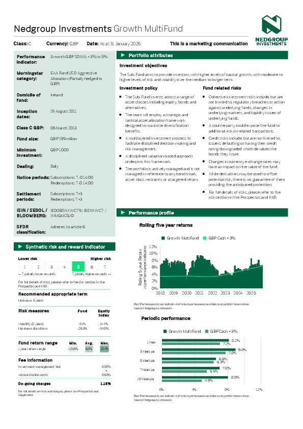 Nedgroup Investments – Income multifund – Distributing class c