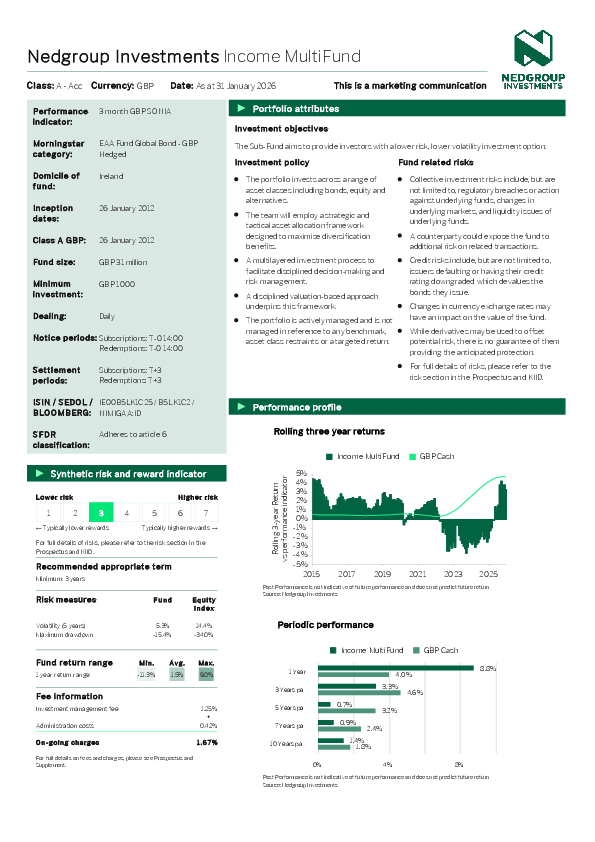 Nedgroup Investments – Income multifund – Distributing class a