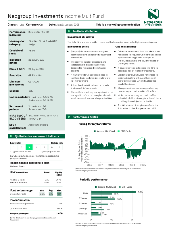 Nedgroup Investments – Income multifund – Accumulating class a