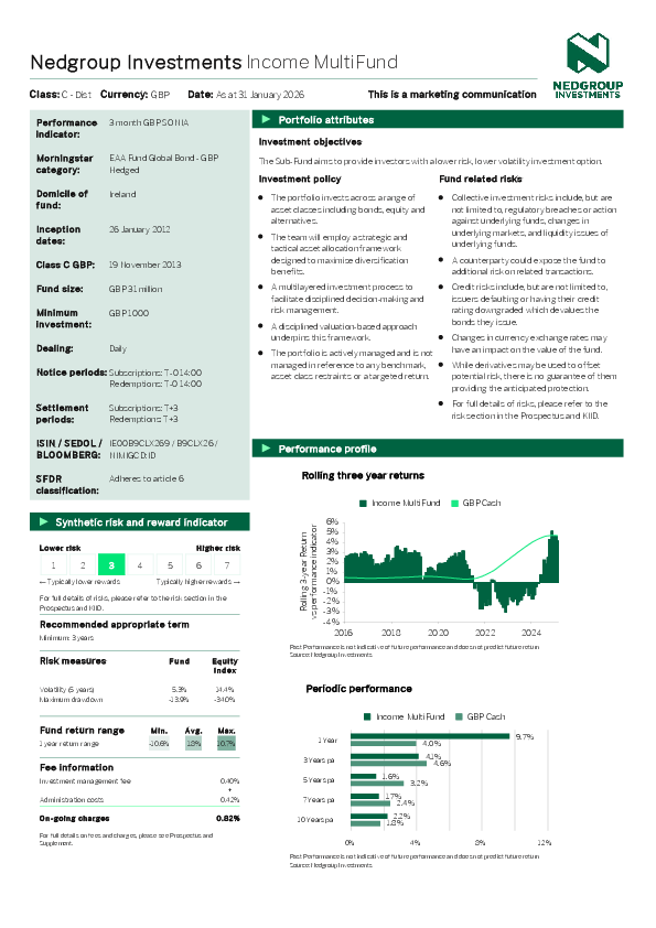Nedgroup Investments – Growth multifund class c